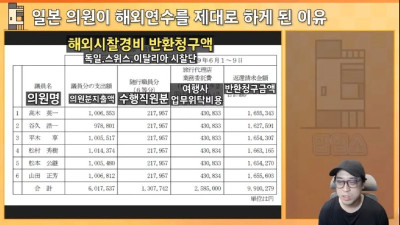 일본 국회의원 해외연수 날먹이 사라진 이유