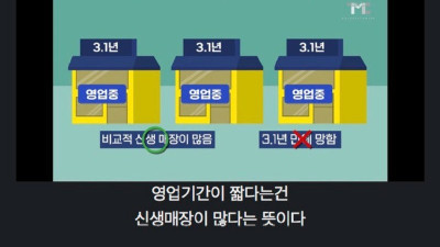 기레기에게 작업 당한 백종원