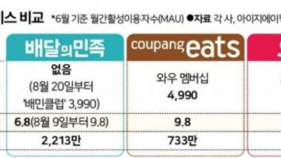 자영업자분들에게 정~말 하나 궁금한게 있습니다