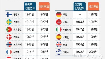 밸런스 게임[어디가 더 선진국?]